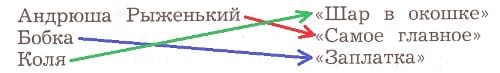 ГДЗ ответы по Литературному чтению за 2 класс, часть 1, рабочая тетрадь, Ефросинина, Долгих
