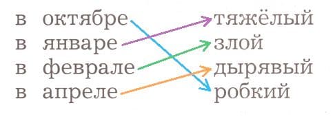 ГДЗ ответы по Литературному чтению за 2 класс, часть 1, рабочая тетрадь, Ефросинина, Долгих