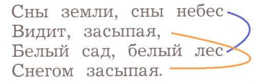 ГДЗ ответы по Литературному чтению за 2 класс, часть 1, рабочая тетрадь, Ефросинина, Долгих