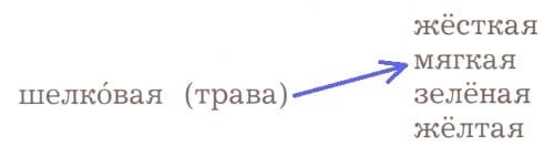 ГДЗ ответы по Литературному чтению за 2 класс, часть 1, рабочая тетрадь, Ефросинина, Долгих