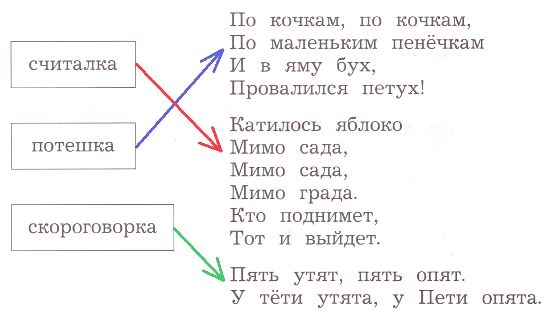 ГДЗ ответы по Литературному чтению за 2 класс, часть 1, рабочая тетрадь, Ефросинина, Долгих