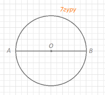 Начерти отрезок АВ = 6 см и отметь на нём середину — точку О. Построй окружность с центром в точке О и радиусом ОА.