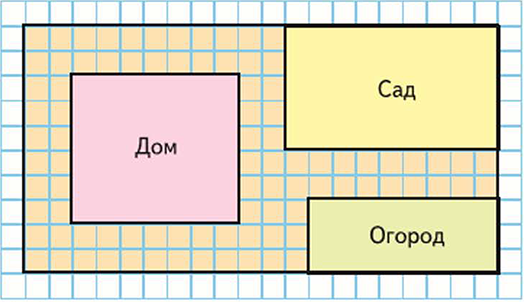 Кв м 3 класс. Рассмотри план дачного участка. Квадратный метр задания 3 класс. План на 1 квадратный метр. Вычислить площадь огорода.