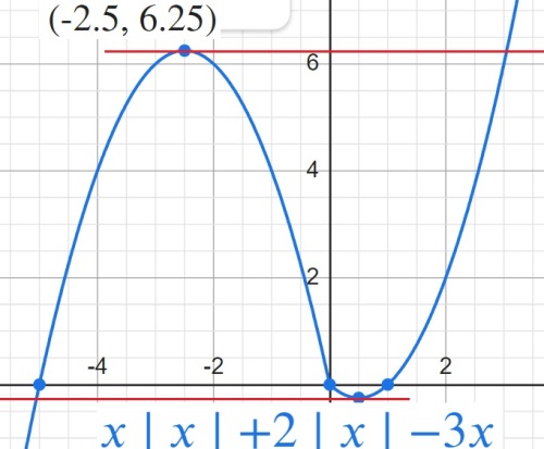 Задание 22 постройте график функции к ОГЭ по математике ФИПИ*