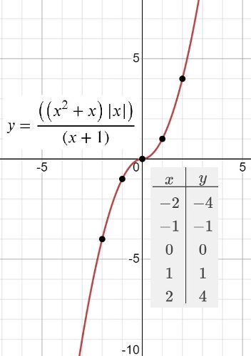 Задание 22 постройте график функции к ОГЭ по математике ФИПИ*
