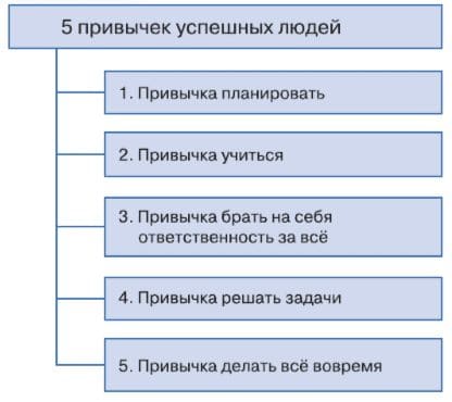 ГДЗ ответы Обществознание 7 класс учебник Боголюбова Лазебникова Половникова