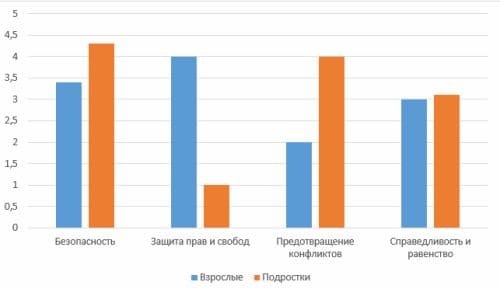 ГДЗ ответы Обществознание 7 класс учебник Боголюбова Лазебникова Половникова