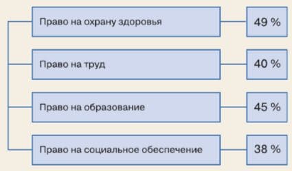 ГДЗ ответы Обществознание 7 класс учебник Боголюбова Лазебникова Половникова