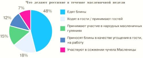 ГДЗ ответы Обществознание 7 класс учебник Боголюбова Лазебникова Половникова