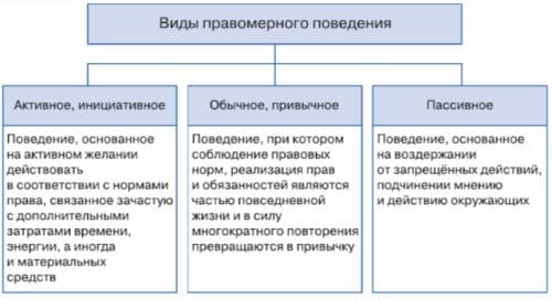 ГДЗ ответы Обществознание 7 класс учебник Боголюбова Лазебникова Половникова