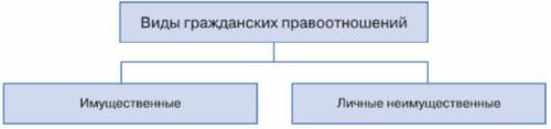 ГДЗ ответы Обществознание 7 класс учебник Боголюбова Лазебникова Половникова