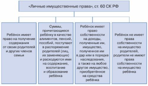 ГДЗ ответы Обществознание 7 класс учебник Боголюбова Лазебникова Половникова