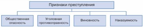 ГДЗ ответы Обществознание 7 класс учебник Боголюбова Лазебникова Половникова