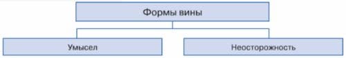 ГДЗ ответы Обществознание 7 класс учебник Боголюбова Лазебникова Половникова