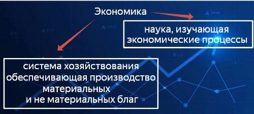 ГДЗ по учебнику Обществознание за 6 класс Боголюбов, Рутковская