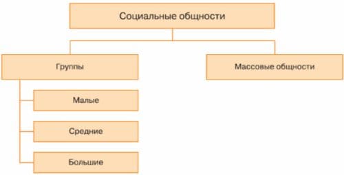 ГДЗ по учебнику Обществознание за 6 класс Боголюбов, Рутковская