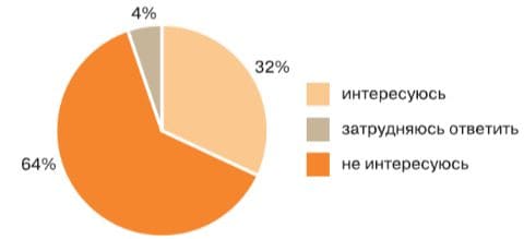 ГДЗ по учебнику Обществознание за 6 класс Боголюбов, Рутковская