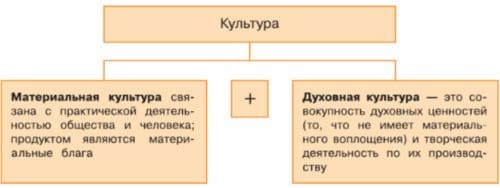 ГДЗ по учебнику Обществознание за 6 класс Боголюбов, Рутковская