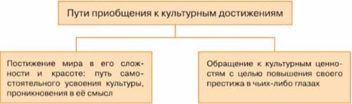 ГДЗ по учебнику Обществознание за 6 класс Боголюбов, Рутковская