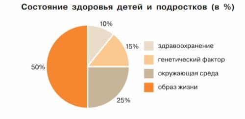 ГДЗ по учебнику Обществознание за 6 класс Боголюбов, Рутковская