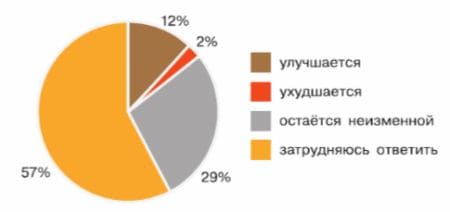 ГДЗ по учебнику Обществознание за 6 класс Боголюбов, Рутковская