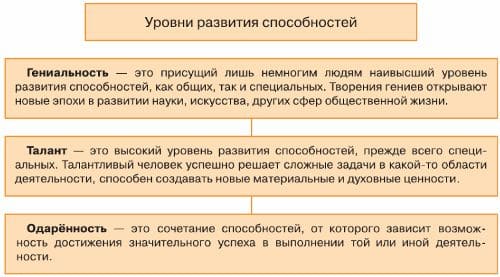 ГДЗ по учебнику Обществознание за 6 класс Боголюбов, Рутковская