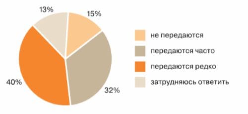 ГДЗ по учебнику Обществознание за 6 класс Боголюбов, Рутковская