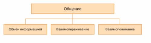 ГДЗ по учебнику Обществознание за 6 класс Боголюбов, Рутковская