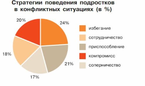 ГДЗ по учебнику Обществознание за 6 класс Боголюбов, Рутковская