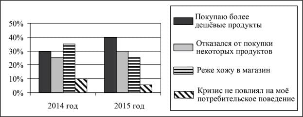 Общество ЕГЭ