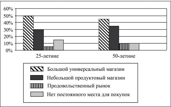 Общество ЕГЭ