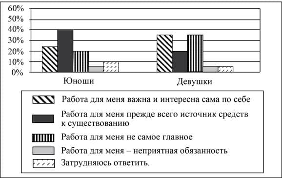 Общество ЕГЭ