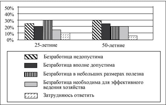 Общество ЕГЭ