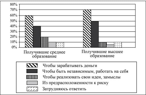 Общество ЕГЭ