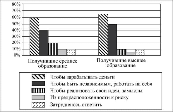 Общество ЕГЭ