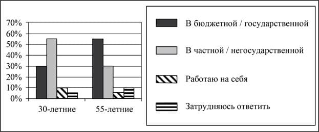 Общество ЕГЭ