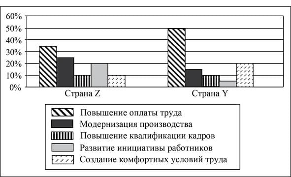 Общество ЕГЭ