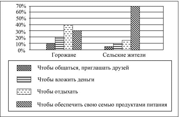 Общество ЕГЭ