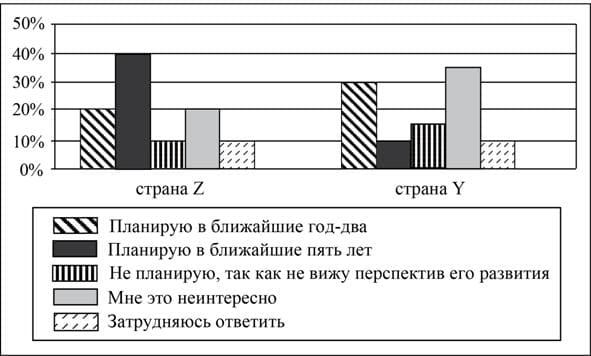 Общество ЕГЭ