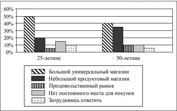 Общество ЕГЭ