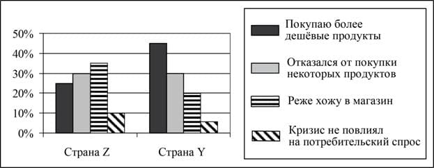 Общество ЕГЭ