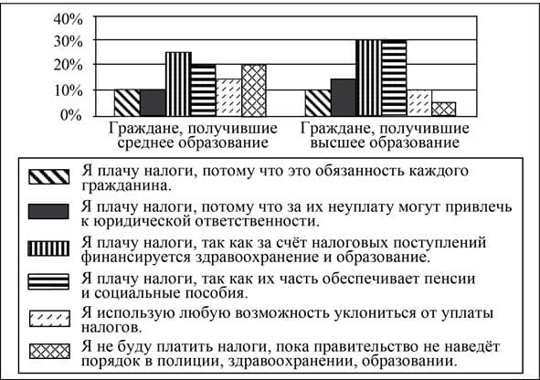 Общество ЕГЭ