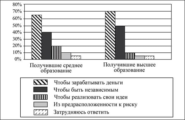 Общество ЕГЭ