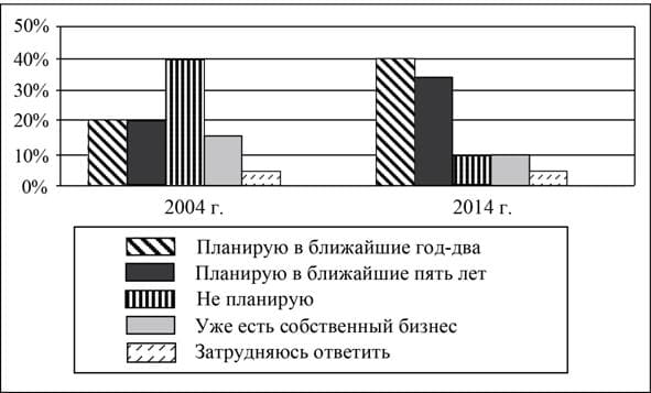 Общество ЕГЭ