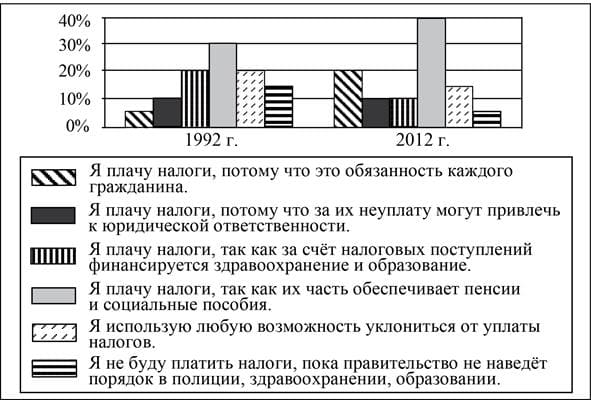 Общество ЕГЭ