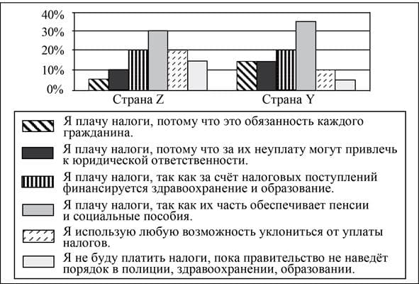 Общество ЕГЭ