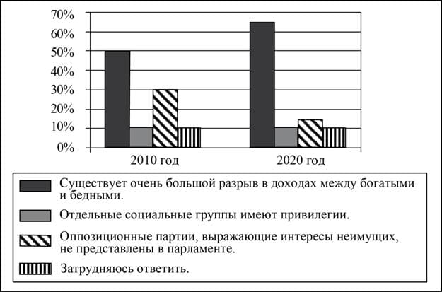 ЕГЭ по обществу