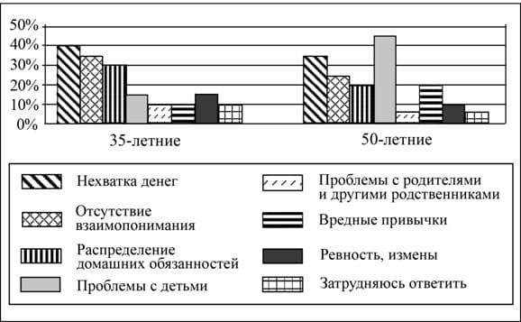 ЕГЭ по обществу