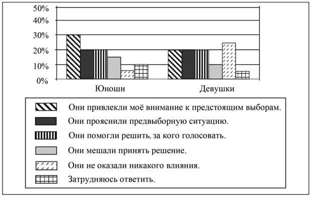 ЕГЭ по обществу