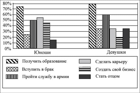 ЕГЭ по обществу